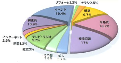 091026_graph1.jpg