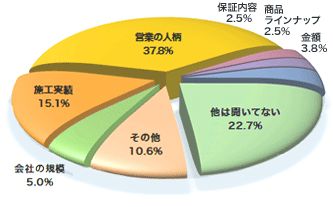 091026_graph2.jpg