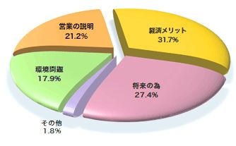 091026_graph3.jpg